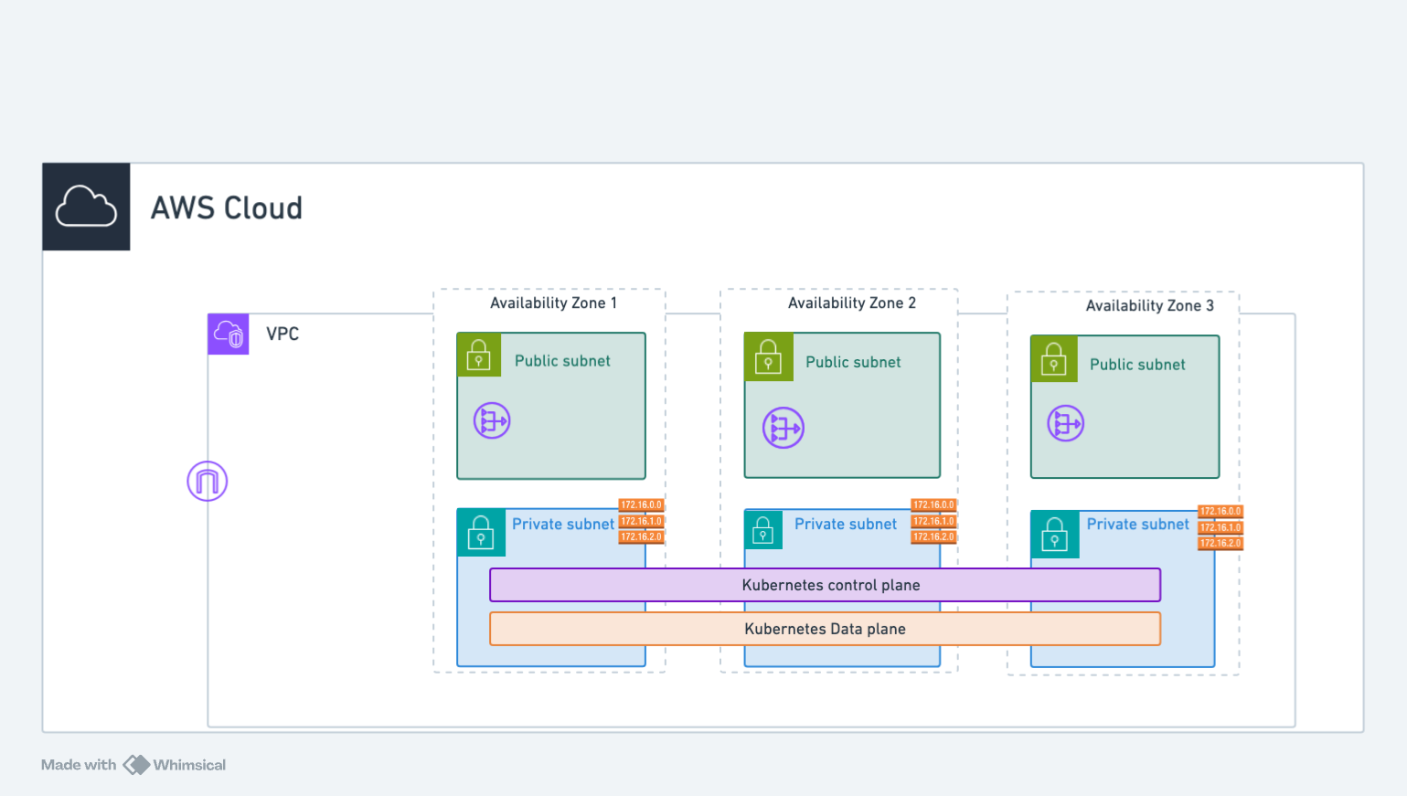 AWS SelfManged K8s Cluster Networking Architecture